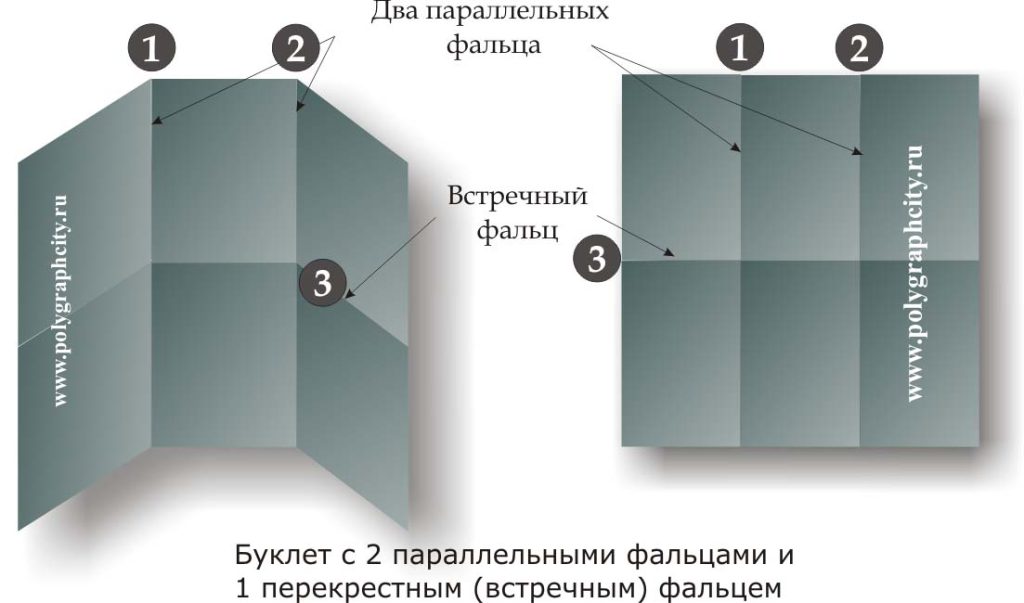 Буклет с двумя параллельными и одним перекрестным фальцами