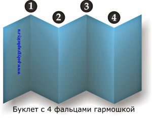 Буклет с четырьмя фальцами гармошкой