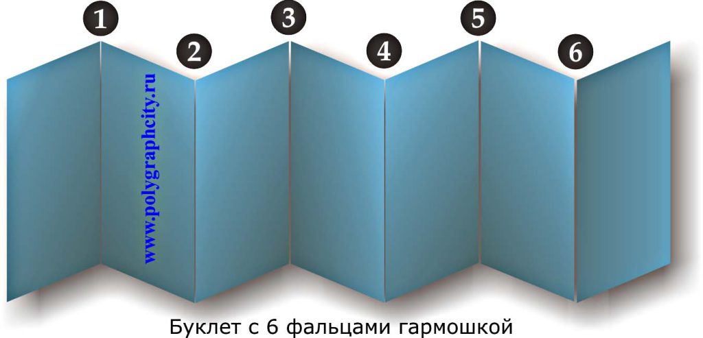 Буклет с шестью фальцами гармошкой