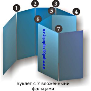 Буклет с семью фальцами с заворотом вовнутрь