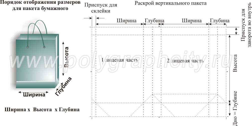 Раскрой вырубного штампа для производства вертикального рекламного бумажного пакета с одного печатного листа формата А2