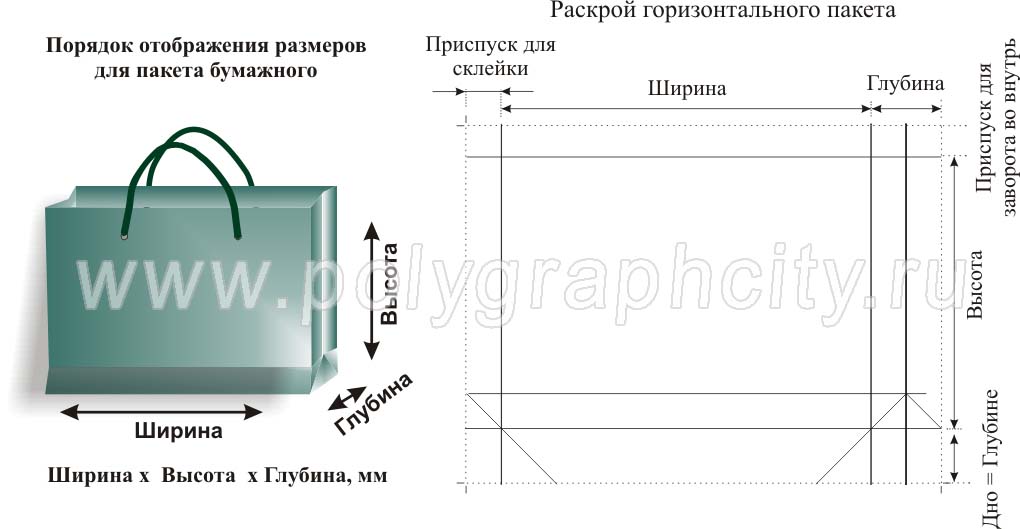 Раскрой вырубного штампа для производства горизонтального рекламного бумажного пакета с двух печатных листов формата А2