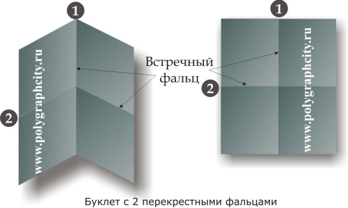 Буклеты с 2 фальцами вовнутрь
