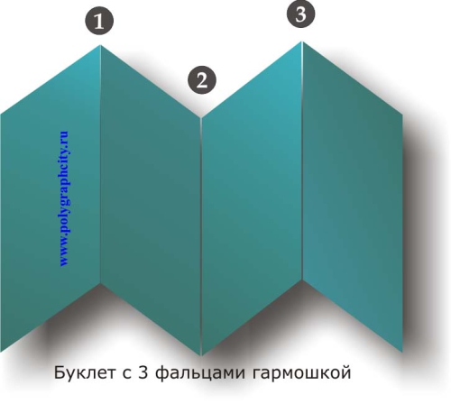 Буклет с 3 фальцами / сгибами гармошкой