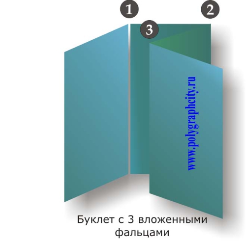 Буклет с 3 вложенными фальцами / сгибами