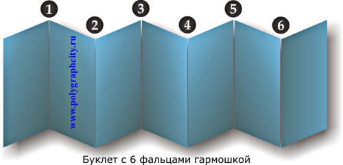Буклет с 6 фальцами гармошкой
