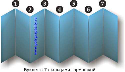 Буклет с 7 вложенными фальцами / сгибами
