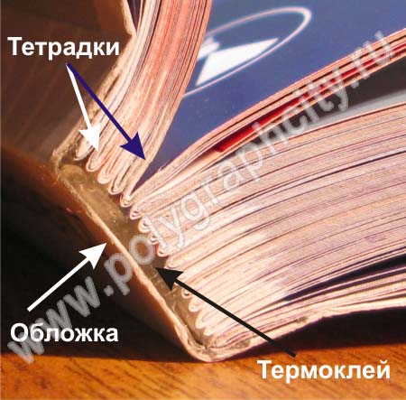 Рис. 1. Фото 1. Изготовление корешка брошюры, каталога со швейным переплетом (КШС)