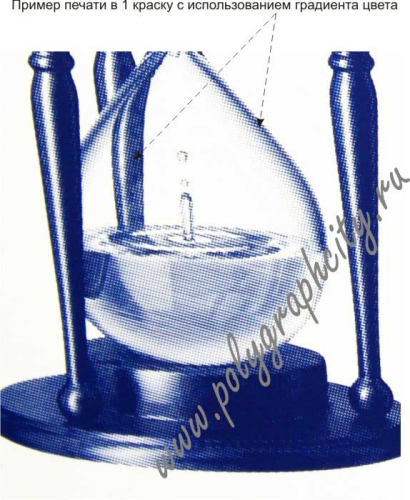 Печать на полиэтиленовых пакетах